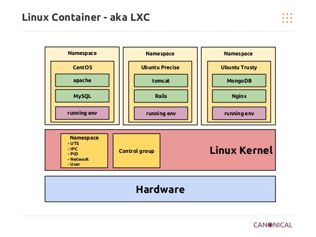 lxc container